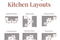 Kitchen Design 101 (Part 1): Kitchen Layout Design - Red House
