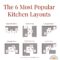 Kitchen Design 101 (Part 1): Kitchen Layout Design – Red House